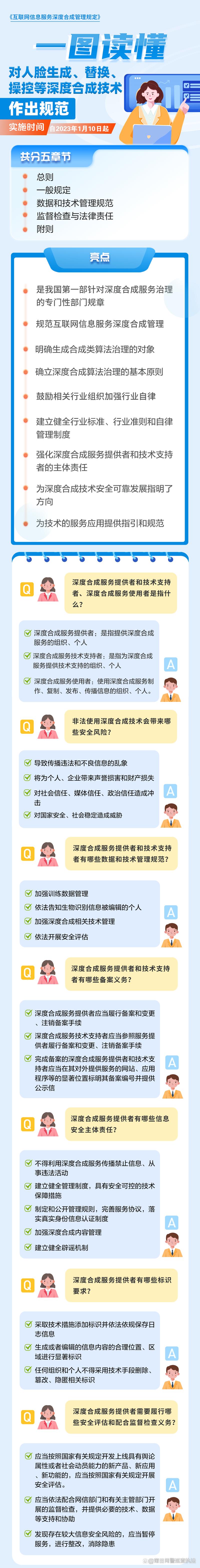 网警课堂 一图读懂《互联网信息服务深度合成管理规定》